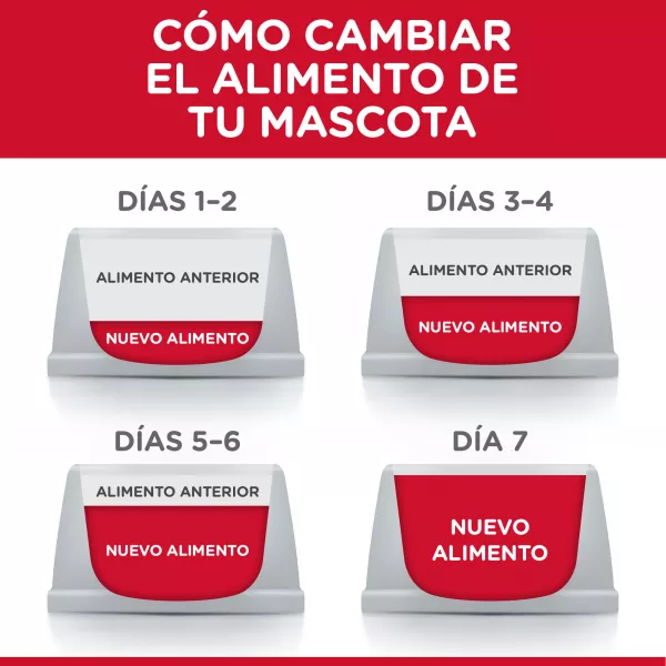 COMIDA HUMEDA PARA PERRO HILLS ADULTO PERFECT WEIGHT X 12.5 OZ.