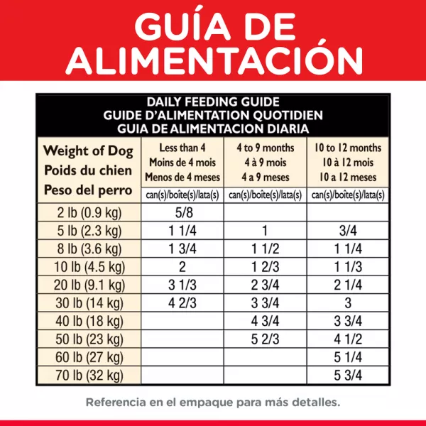 COMIDA HUMEDA PARA PERRO HILLS CACHORRO POLLO - 13 ONZ