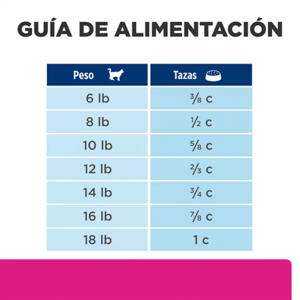 COMIDA PARA GATO HILLS GASTRO BIOME 4 LB 604199