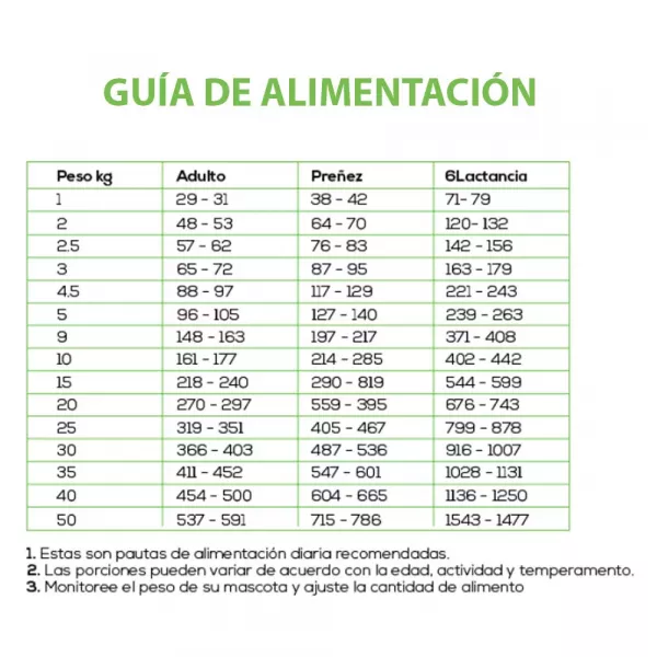 GRAND VITA CORDERO ADULTO