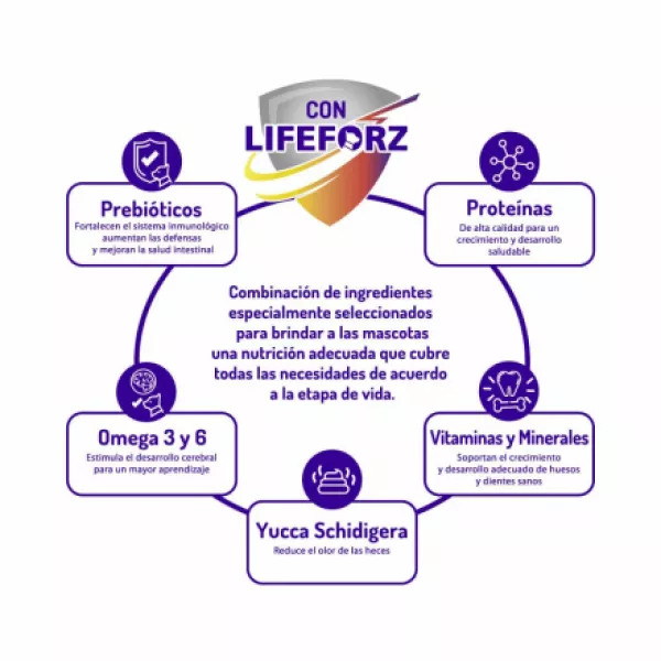 COMIDA PARA PERRO GUAUMOR ADULTOS RAZAS PEQUEÑAS 8 KG