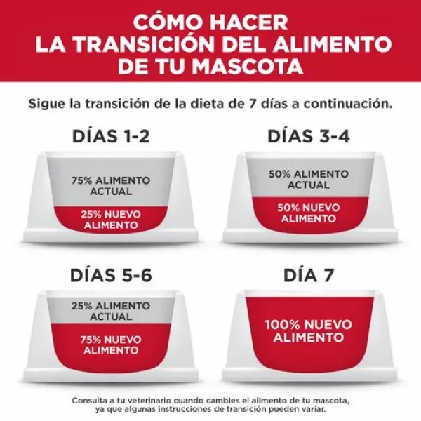 COMIDA PARA PERRO HILLS ADULTO CORDERO RAZAS MINIATURA 15,5LB