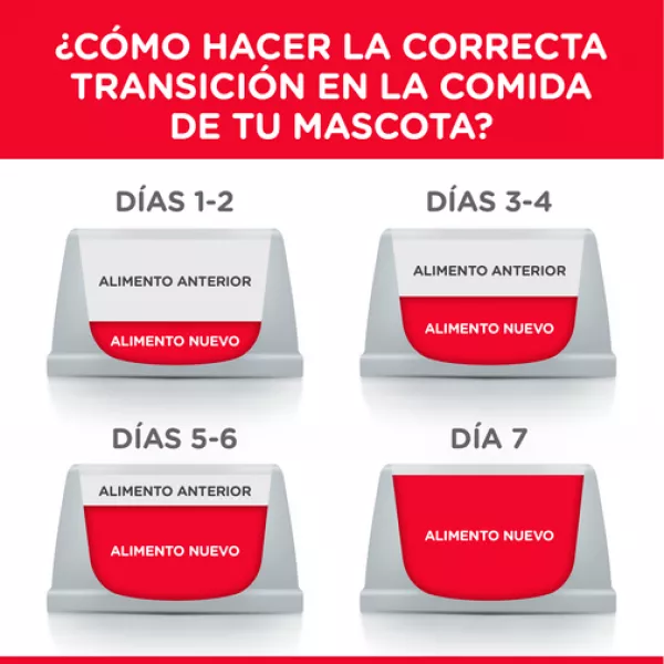 COMIDA PARA PERRO HILLS ADULTO RAZAS MEDIANAS - 33 LB