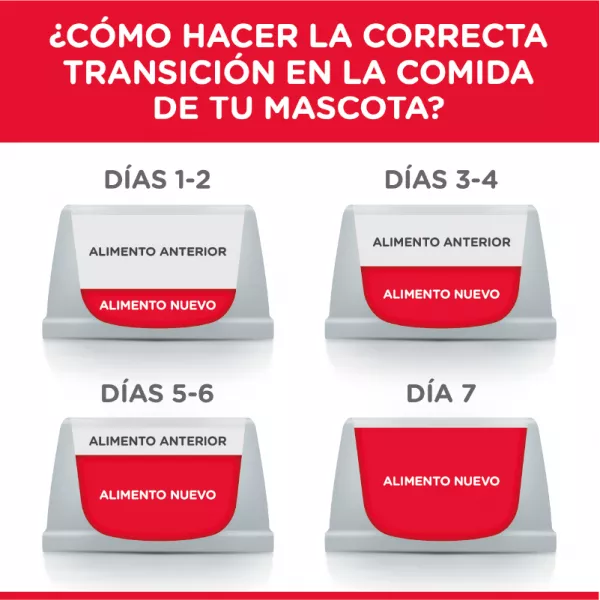 COMIDA PARA PERRO HILLS ADULTO RAZAS MEDIANAS CORDERO Y ARROZ  33LBS