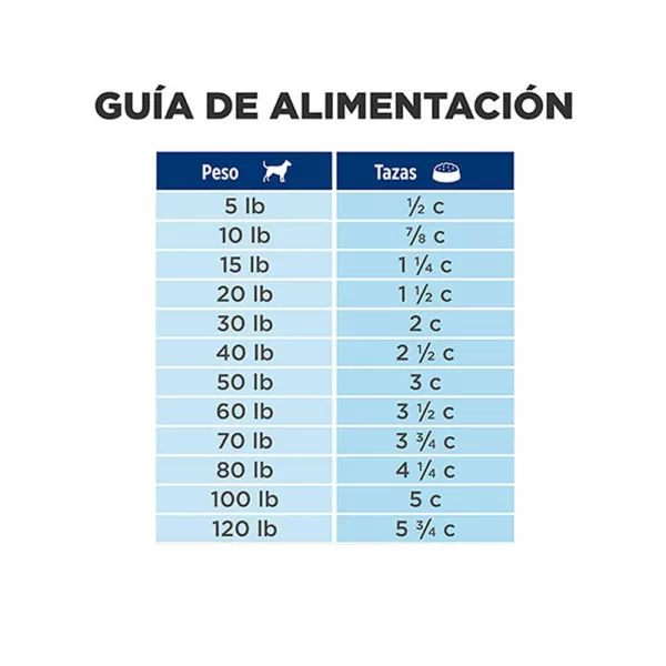 COMIDA PARA PERRO HILLS DERM COMPLETE