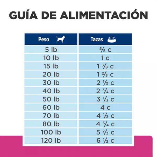 COMIDA PARA PERRO HILLS GASTRO BIOME 16LB