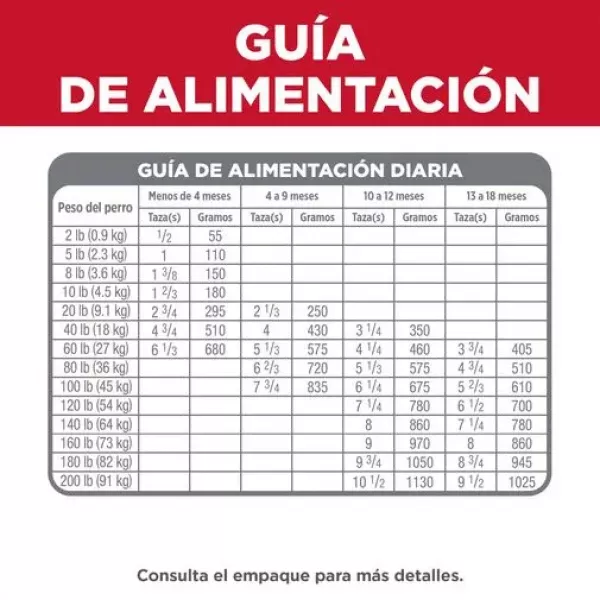 COMIDA PARA PERROS HILLS CACHORROS RAZAS GRANDES 15.5 LBS