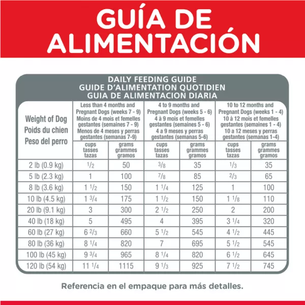 COMIDA PARA PERROS HILLS CACHORROS RAZAS MEDIANAS  15,5LBS