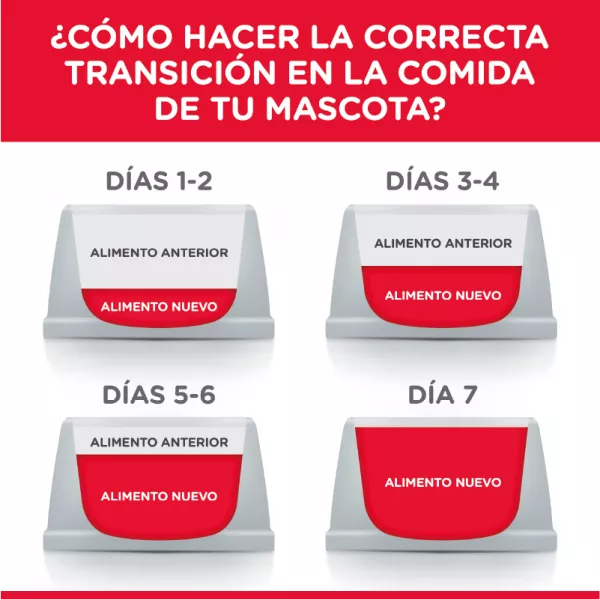 COMIDA PARA PERROS HILLS CACHORROS RAZAS MINIATURA 4,5 LBS