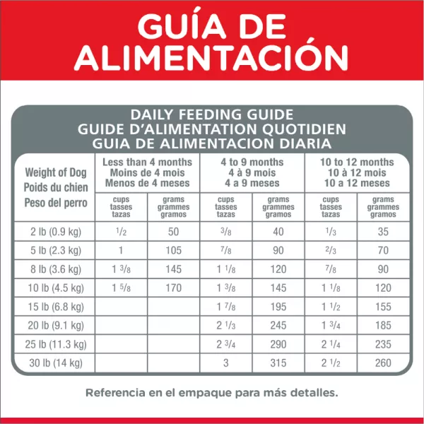 COMIDA PARA PERROS HILLS CACHORROS RAZAS MINIATURA 4,5 LBS