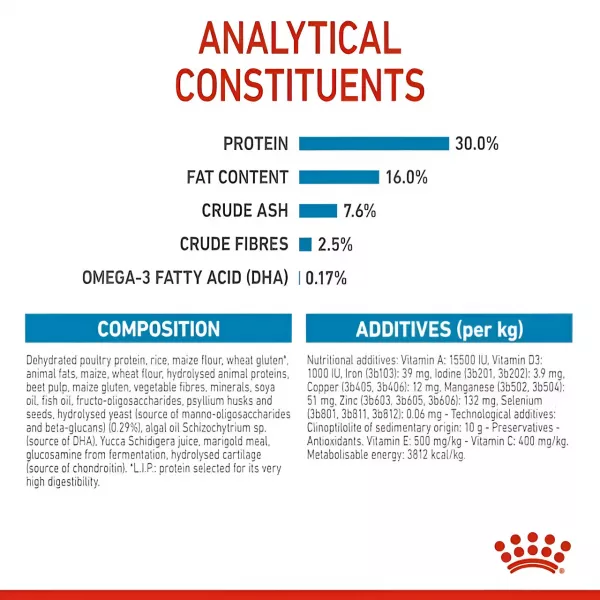 ROYAL CANIN MAXI PUPPY - 15KG