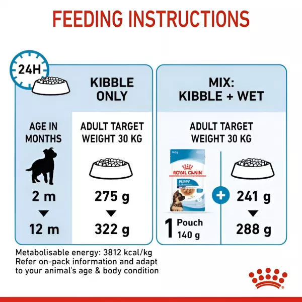 ROYAL CANIN MAXI PUPPY - 15KG