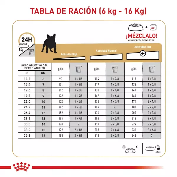 ROYAL CANIN PUPPY FRENCH BULLDOG 3 KG