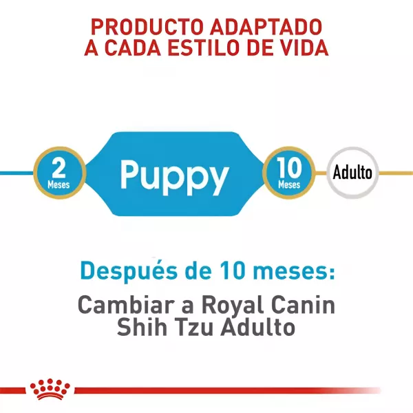 ROYAL CANIN SHIHTZU PUPPY 1.5 KG