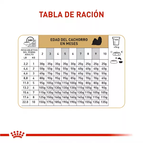 ROYAL CANIN SHIHTZU PUPPY 1.5 KG