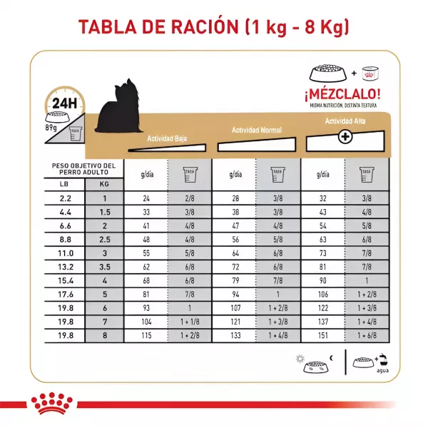 ROYAL CANIN YORKSHIRE TERRIER - 1.14KG