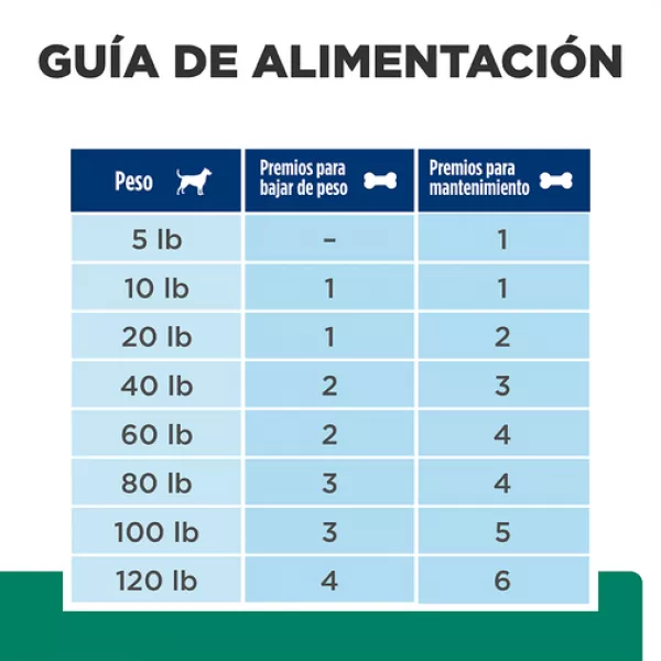SNACK PARA PERROS HILLS METABOLIC TREATS 340 GR