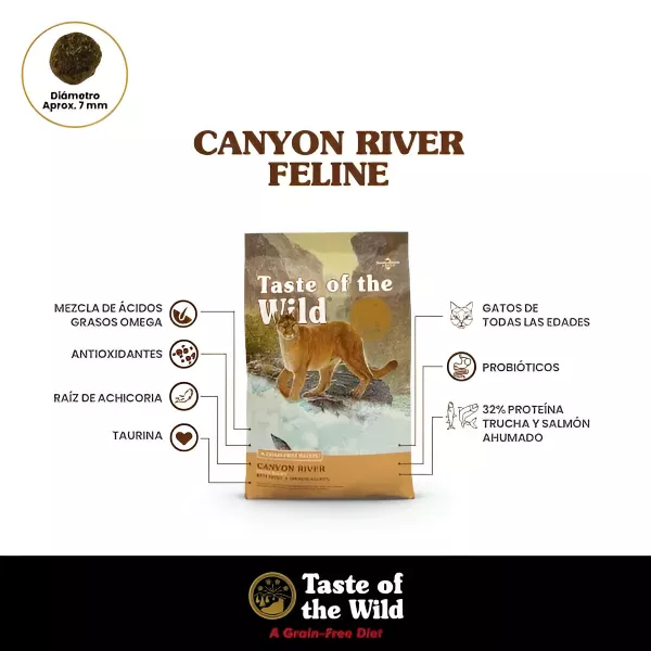 TASTE OF THE WILD CAT CANYON RIVER