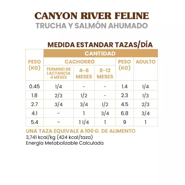 TASTE OF THE WILD CAT CANYON RIVER