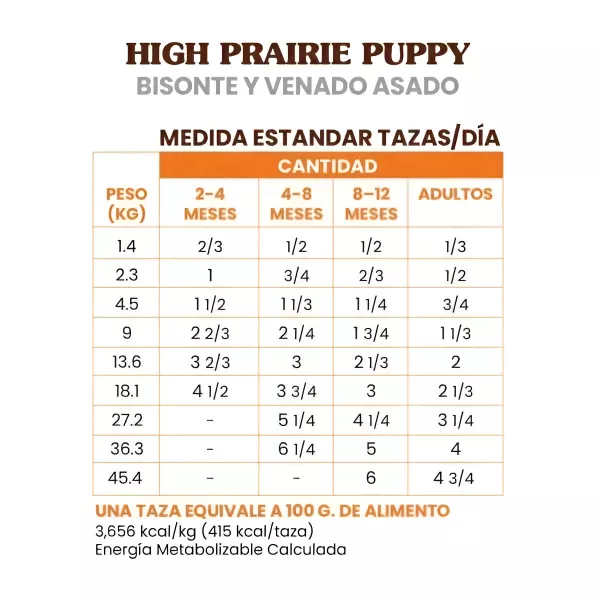 TASTE OF THE WILD HIGH PRAIRIE PUPPY  - 14LB