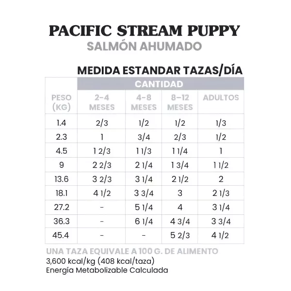TASTE OF THE WILD PACIFIC PUPPY - 14LB