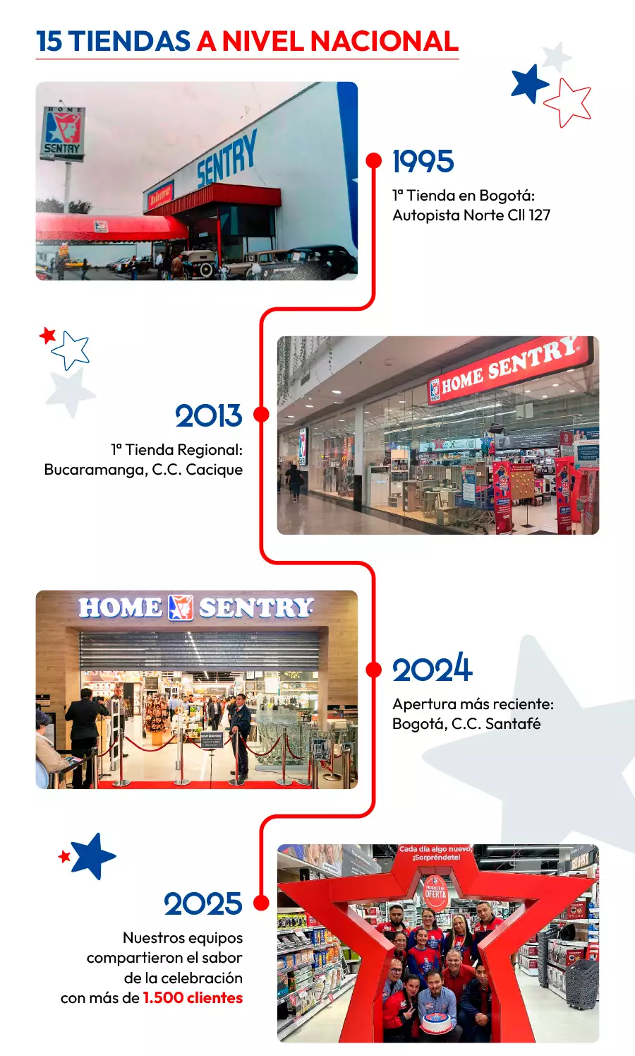 Beneficios de tener mascota