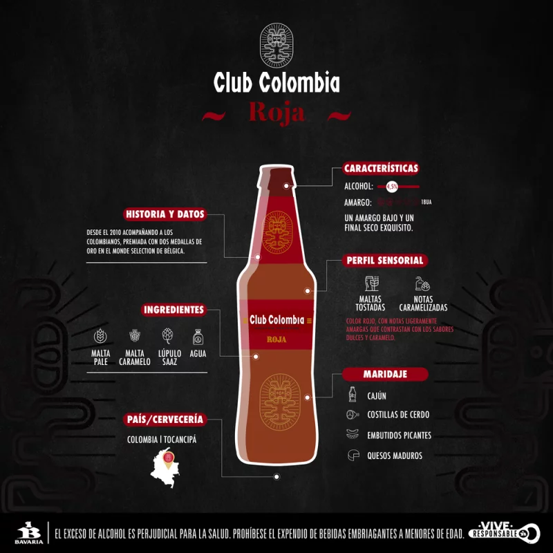 Cerveza Club Colombia Roja Lata Sixpack x 330 cm3 (c/u)