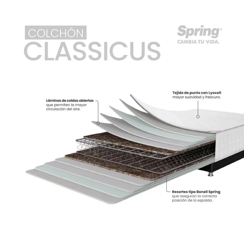 Combo Spring Classicus 140 x 190 + 2Almohada + Protector
