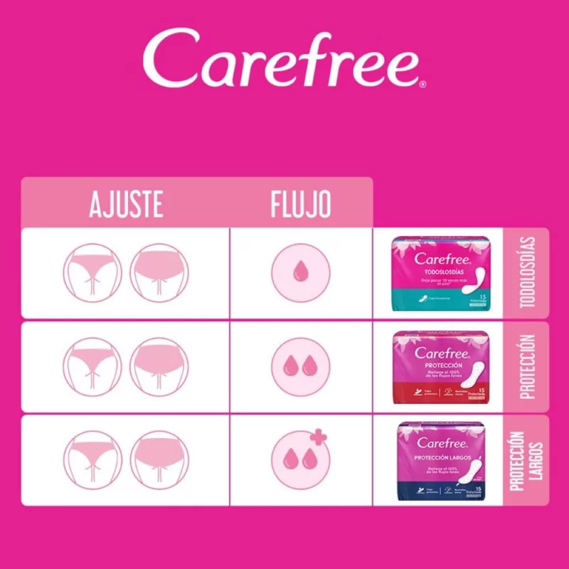 Protector Carefree Regular 15 und