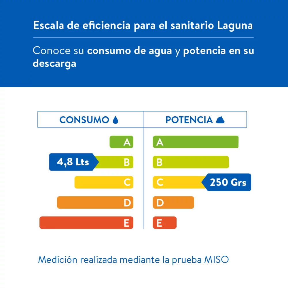 Sanitario Redondo Blanco Laguna 4.8 Corona