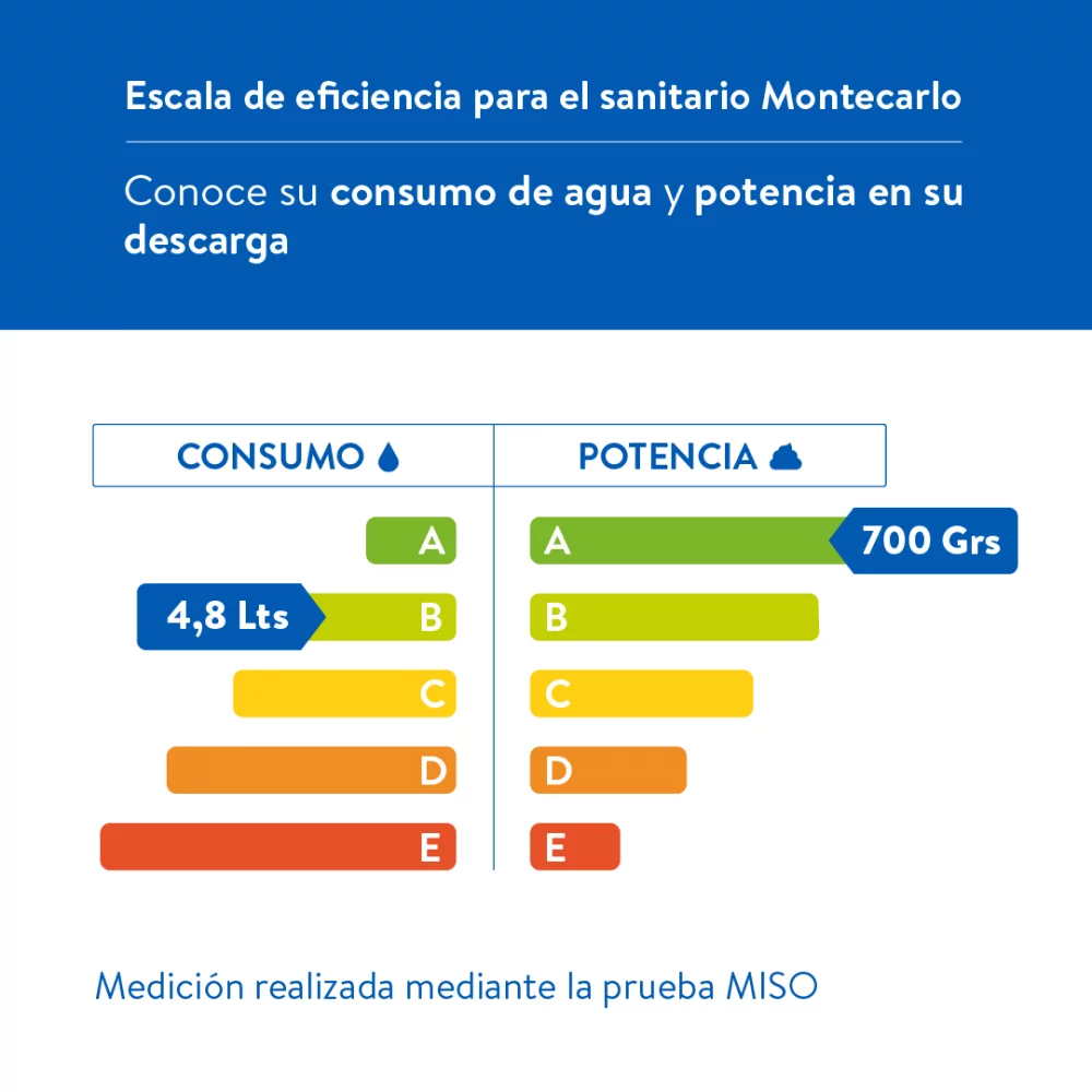 Sanitario Redondo Blanco Montecarlo Novo Het Corona