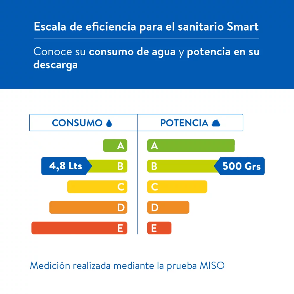 Sanitario Redondo Blanco Smart Single Corona